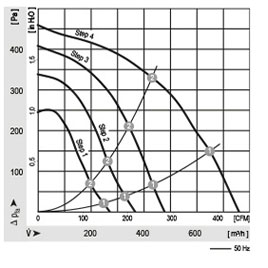 ventilador